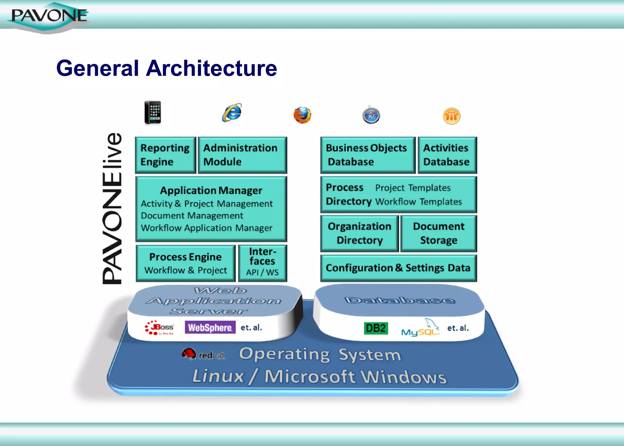 General Architecture
 
