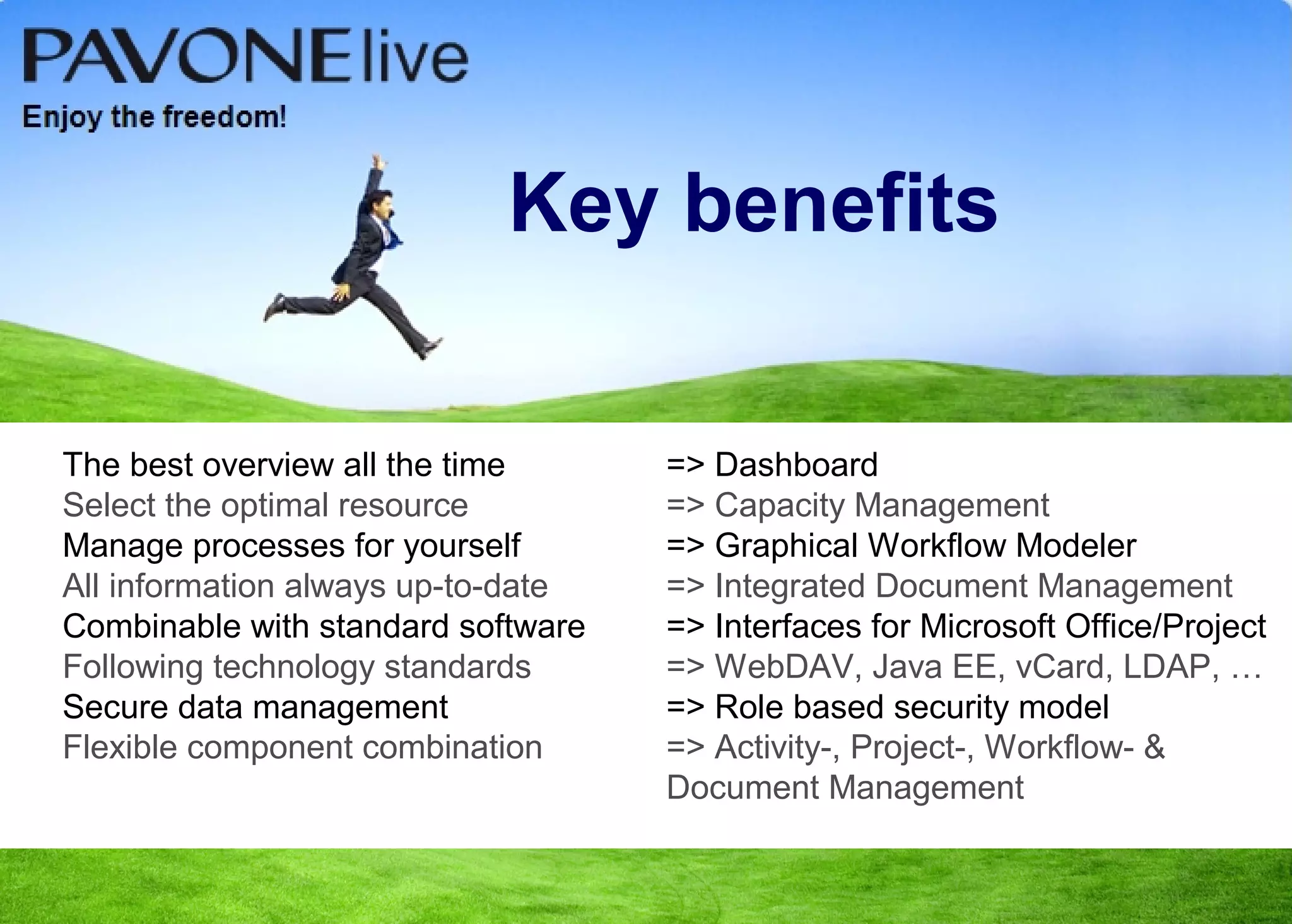 Key benefits

The best overview all the time      => Dashboard
Select the optimal resource         => Capacity Management
Manage processes for yourself       => Graphical Workflow Modeler
All information always up-to-date   => Integrated Document Management
Combinable with standard software   => Interfaces for Microsoft Office/Project
Following technology standards      => WebDAV, Java EE, vCard, LDAP, …
Secure data management              => Role based security model
Flexible component combination      => Activity-, Project-, Workflow- &
                                    Document Management
 