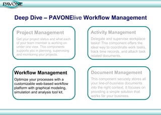 Deep Dive – PAVONElive Workflow Management

 Project Management                      Activity Management
 Get your project status and what each   Delegate and supervise workplace
 of your team member is working on       tasks! This component offers the
 under one view. This components         ideal way to coordinate work tasks,
 supports you in planning, supervising   track time records, and attach task
 and monitoring your projects.           related documents.



Workflow Management                      Document Management
Optimize your processes with a           This component securely stores all
customizable web-based workflow          your line-of-business documents
platform with graphical modeling,        into the right context. It focuses on
simulation and analysis tool kit.        providing a simple solution that
                                         works for your business.
 