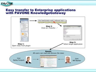 Easy transfer to Enterprise applications
with PAVONE KnowledgeGateway


                                           Step 2:
                                     Click on ‚Transfer…‘




                                                                         Step 3:
         Step 1:                                                 Select target application
   Open news from plugin


                                           Result:
                           All users can read and discuss the news


         User                                                                   User
    Bailey Forqum                                                            Will Barber
 