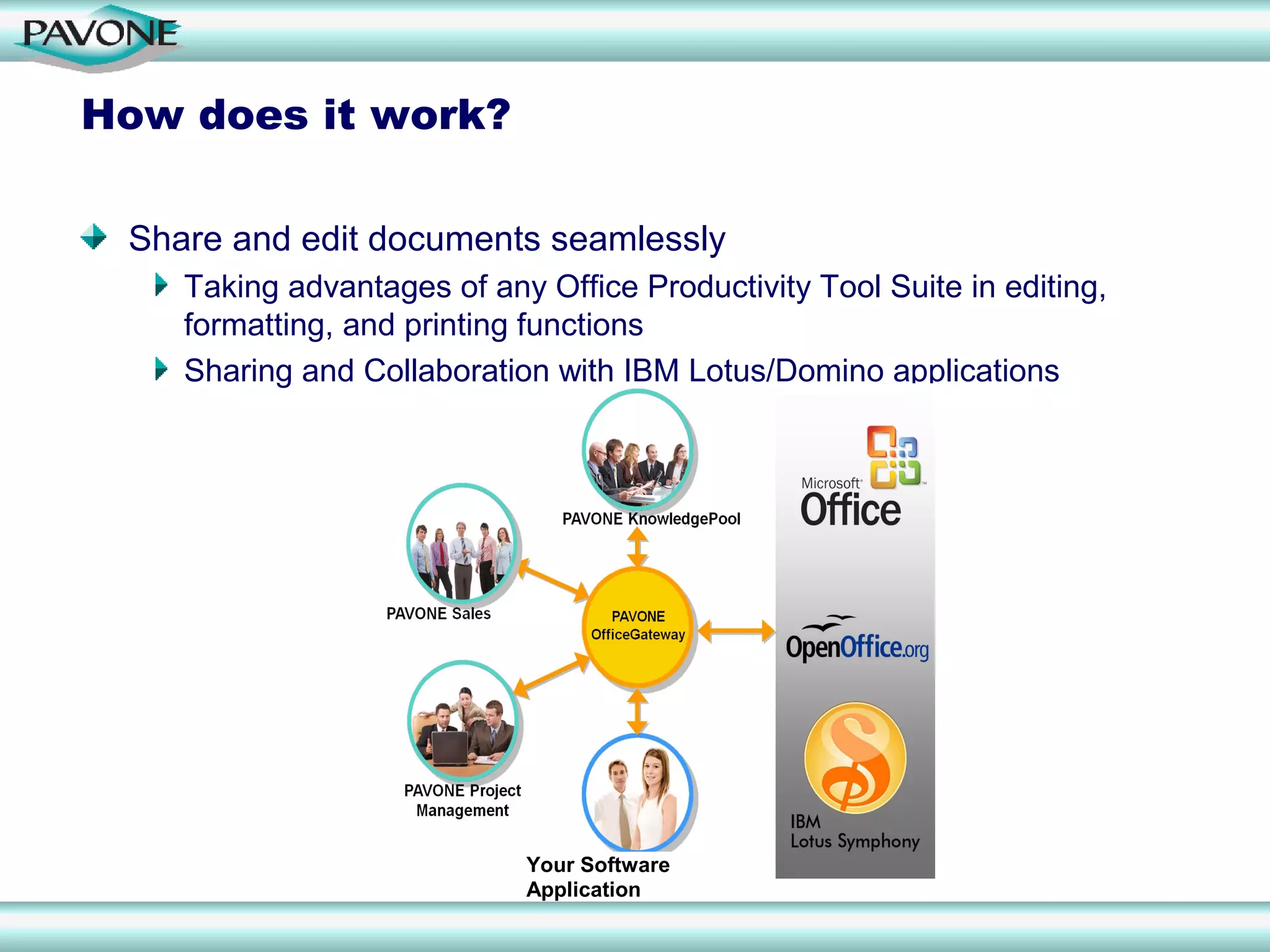 How does it work?

 Share and edit documents seamlessly
    Taking advantages of any Office Productivity Tool Suite in editing,
    formatting, and printing functions
    Sharing and Collaboration with IBM Lotus/Domino applications




                            Your Software
                            Application
 