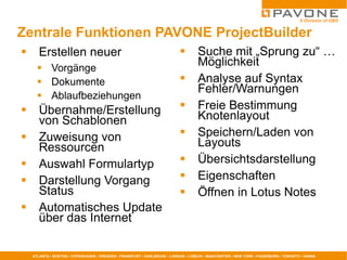 Zentrale Funktionen PAVONE ProjectBuilder Erstellen neuer Vorgänge Dokumente Ablaufbeziehungen Übernahme/Erstellung von Schablonen Zuweisung von Ressourcen Auswahl Formulartyp Darstellung Vorgang Status Automatisches Update über das Internet Suche mit „Sprung zu“ … Möglichkeit Analyse auf Syntax Fehler/Warnungen  Freie Bestimmung Knotenlayout Speichern/Laden von Layouts Übersichtsdarstellung Eigenschaften Öffnen in Lotus Notes 