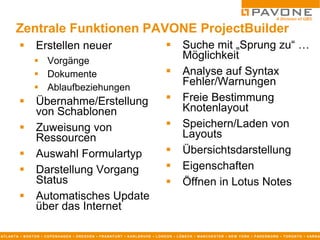 Zentrale Funktionen PAVONE ProjectBuilder
                      Erstellen neuer                                                                                 Suche mit „Sprung zu“ …
                       Vorgänge
                                                                                                                        Möglichkeit
                       Dokumente                                                                                      Analyse auf Syntax
                       Ablaufbeziehungen
                                                                                                                        Fehler/Warnungen
                      Übernahme/Erstellung                                                                            Freie Bestimmung
                       von Schablonen                                                                                   Knotenlayout
                      Zuweisung von                                                                                   Speichern/Laden von
                       Ressourcen                                                                                       Layouts
                      Auswahl Formulartyp                                                                             Übersichtsdarstellung
                      Darstellung Vorgang                                                                             Eigenschaften
                       Status                                                                                          Öffnen in Lotus Notes
                      Automatisches Update
                       über das Internet

AT L AN T A ▪ B O S T O N ▪ C O P E N H AG E N ▪ D R E S D E N ▪ F R AN K F U R T ▪ K AR L S R U H E ▪ L O N D O N ▪ L Ü B E C K ▪ M AN C H E S T E R ▪ N E W Y O R K ▪ P AD E R B O R N ▪ T O R O N T O ▪ V AR N A
 