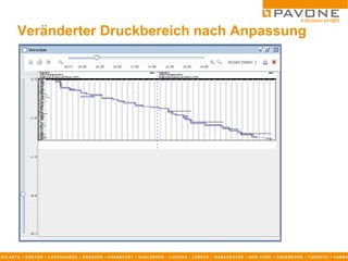 Veränderter Druckbereich nach Anpassung




AT L AN T A ▪ B O S T O N ▪ C O P E N H AG E N ▪ D R E S D E N ▪ F R AN K F U R T ▪ K AR L S R U H E ▪ L O N D O N ▪ L Ü B E C K ▪ M AN C H E S T E R ▪ N E W Y O R K ▪ P AD E R B O R N ▪ T O R O N T O ▪ V AR N A
 