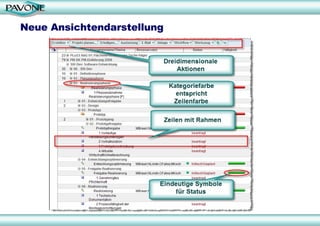 Neue Ansichtendarstellung 