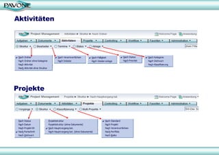 Aktivitäten Projekte 