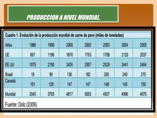 PRODUCCION A NIVEL MUNDIAL.
 