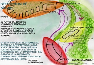 DEFINICION DE
AREAS

SPA

HALL DE ACCESO

RESTAURANTE

POSADAS

SE PLATEO UN JUEGO DE
DESNIVELES GENERANDO
DIFERNTES
VISUALES,SENSACIONES, QUE A
SU VES LAS PARTES MAS ALTAS
POSEEN MAYOR AISLACION DE LA
HUMEDAD.
EN ESTA PROPUESTA PLANTEAMOS EL
CENTRO DE INTERPRETACION COMO
ACCESO PRINCIPAL, PARA QUE CADA
TURISTA QUE VISITA EL SITIO SE
INTERIORICE CON LA IMPORTANCIA DEL
CUIDADO DE LA NATURALEZA,
LOGRANDO UNA INTEGRACION CON LAS
ACTIVIDADES DEL HOTEL.

CENTRO DE
INTERPRETACION

CENTRO DE INVESTIGACION

EL CENTRO DE
INVESTIGACION SE
SUMERGE EN LA
NATURALEZA.

ACCESO

ESTACIONAMIENTO

PAVON-OSUNA-PUIGBO

UP

 