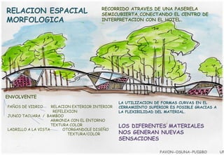 RELACION ESPACIAL
MORFOLOGICA

RECORRIDO ATRAVES DE UNA PASERELA
SEMICUBIERTA,CONECTANDO EL CENTRO DE
INTERPRETACION CON EL HOTEL.

ENVOLVENTE
PAÑOS DE VIDRIO

RELACION EXTERIOR INTERIOR
REFELEXION
JUNCO TACUARA / BAMBOO
ARMONIA CON EL ENTORNO
TEXTURA COLOR
LADRILLO A LA VISTA
OTORGANDOLE DISEÑO
TEXTURA/COLOR

LA UTILIZACION DE FORMAS CURVAS EN EL
CERRAMIENTO SUPERIOR ES POSIBLE GRACIAS A
LA FLEXIBILIDAD DEL MATERIAL.

LOS DIFERENTES MATERIALES
NOS GENERAN NUEVAS
SENSACIONES
PAVON-OSUNA-PUIGBO

UP

 