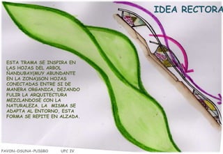 IDEA RECTORA

ESTA TRAMA SE INSPIRA EN
LAS HOJAS DEL ARBOL
ÑANDUBAY(MUY ABUNDANTE
EN LA ZONA)SON HOJAS
CONECTADAS ENTRE SI DE
MANERA ORGANICA, DEJANDO
FULIR LA ARQUITECTURA
MEZCLANDOSE CON LA
NATURALEZA. LA MISMA SE
ADAPTA AL ENTORNO, ESTA
FORMA SE REPITE EN ALZADA.

PAVON-OSUNA-PUIGBO

UPC IV

 