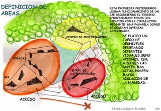 DEFINICION DE
AREAS

ESTA PROPUESTA PRETENDEMOS
LOGRAR FUNCIONAMIENTO DE UN
EJE RECORRIENDO EL TERRENO,
APROVECHANDO TODOS LOS
ESPACIOS CON LA CIRCULACION
MEDIANTE UNA PASARELA DONDE
SE GENERAN DIVERSAS
ACTIVIDADES.
CENTRO DE INVESTIGACION

POSADAS

CENTRO DE
INTERPRETACION

SPA

ACCESO

SE PLATEO UN
JUEGO DE
DESNIVELES
GENERANDO
DIFERNTES
VISUALES,SENS
ACIONES, QUE
A SU VES LAS
PARTES MAS
ALTAS POSEEN
MAYOR
AISLACION DE
LA HUMEDAD.

ACCESO
PAVON-OSUNA-PUIGBO

UPC

 