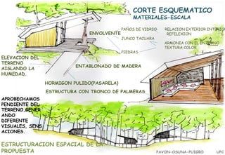 CORTE ESQUEMATICO
MATERIALES-ESCALA
ENVOLVENTE

ELEVACION DEL
TERRENO
AISLANDO LA
HUMEDAD.

PAÑOS DE VIDRIO
JUNCO TACUARA
PIEDRAS

RELACION EXTERIOR INTERIOR
REFELEXION

ARMONIA CON EL ENTORNO
TEXTURA COLOR

ENTABLONADO DE MADERA
HORMIGON PULIDO(PASARELA)
ESTRUCTURA CON TRONCO DE PALMERAS

APROBECHAMOS
PENDIENTE DEL
TERRENO,GENER
ANDO
DIFERENTE
VISUALES, SENS
ACIONES.

ESTRUCTURACION ESPACIAL DE LA
PROPUESTA

PAVON-OSUNA-PUIGBO

UPC

 