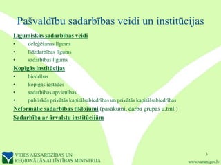 Pašvaldību sadarbības veidi un institūcijas
Līgumiskās sadarbības veidi
•     deleģēšanas līgums
•     līdzdarbības līgums
•     sadarbības līgums
Kopīgās institūcijas
•     biedrības
•     kopīgas iestādes
•     sadarbības apvienības
•     publiskās privātās kapitālsabiedrības un privātās kapitālsabiedrības
Neformālie sadarbības tīklojumi (pasākumi, darba grupas u.tml.)
Sadarbība ar ārvalstu institūcijām




                                                                             3
 