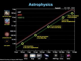 Astrophysics
Material Courtesy of Beyond JWST Report
 