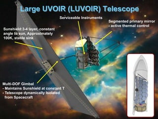Large UVOIR (LUVOIR) Telescope
Multi-DOF Gimbal
- Maintains Sunshield at constant T
- Telescope dynamically Isolated
from Spacecraft
Serviceable Instruments
Segmented primary mirror
- active thermal control
Sunshield:3-4 layer, constant
angle to sun, Approximately
100K, stable sink
 