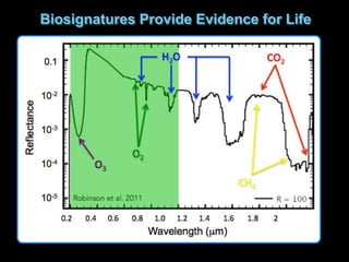 Biosignatures Provide Evidence for Life
 