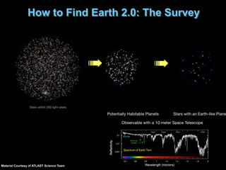 How to Find Earth 2.0: The Survey
➠
Material Courtesy of ATLAST Science Team
➠
 