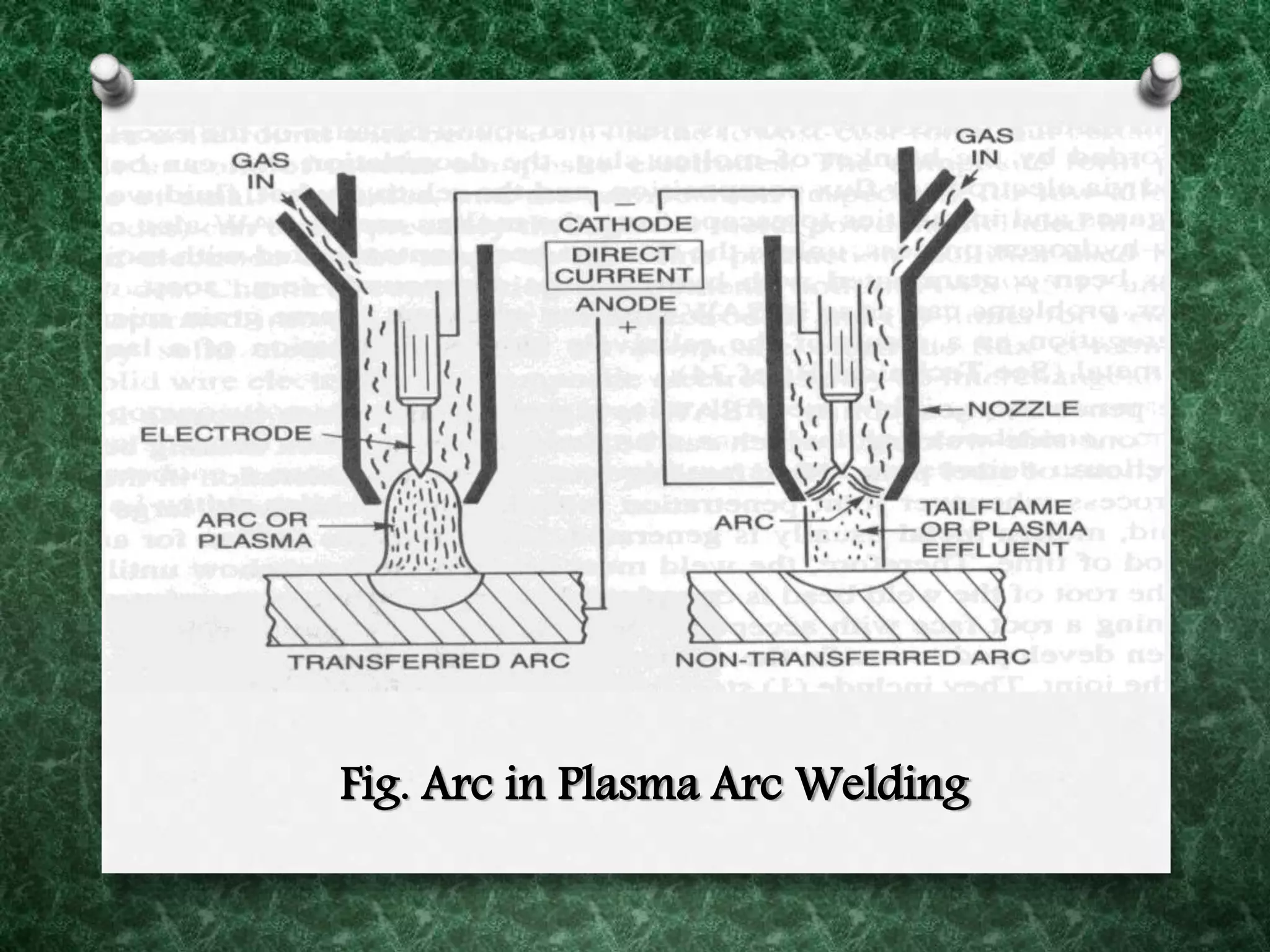 Fig. Arc in Plasma Arc Welding
 