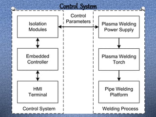 PPT of Plasma arc welding , detailed overview (PAW) | PPTX