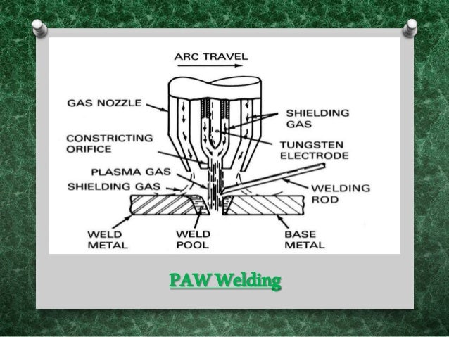 plasma arc welding ppt presentation Plasma arc welding: principle, working, equipment's, types.