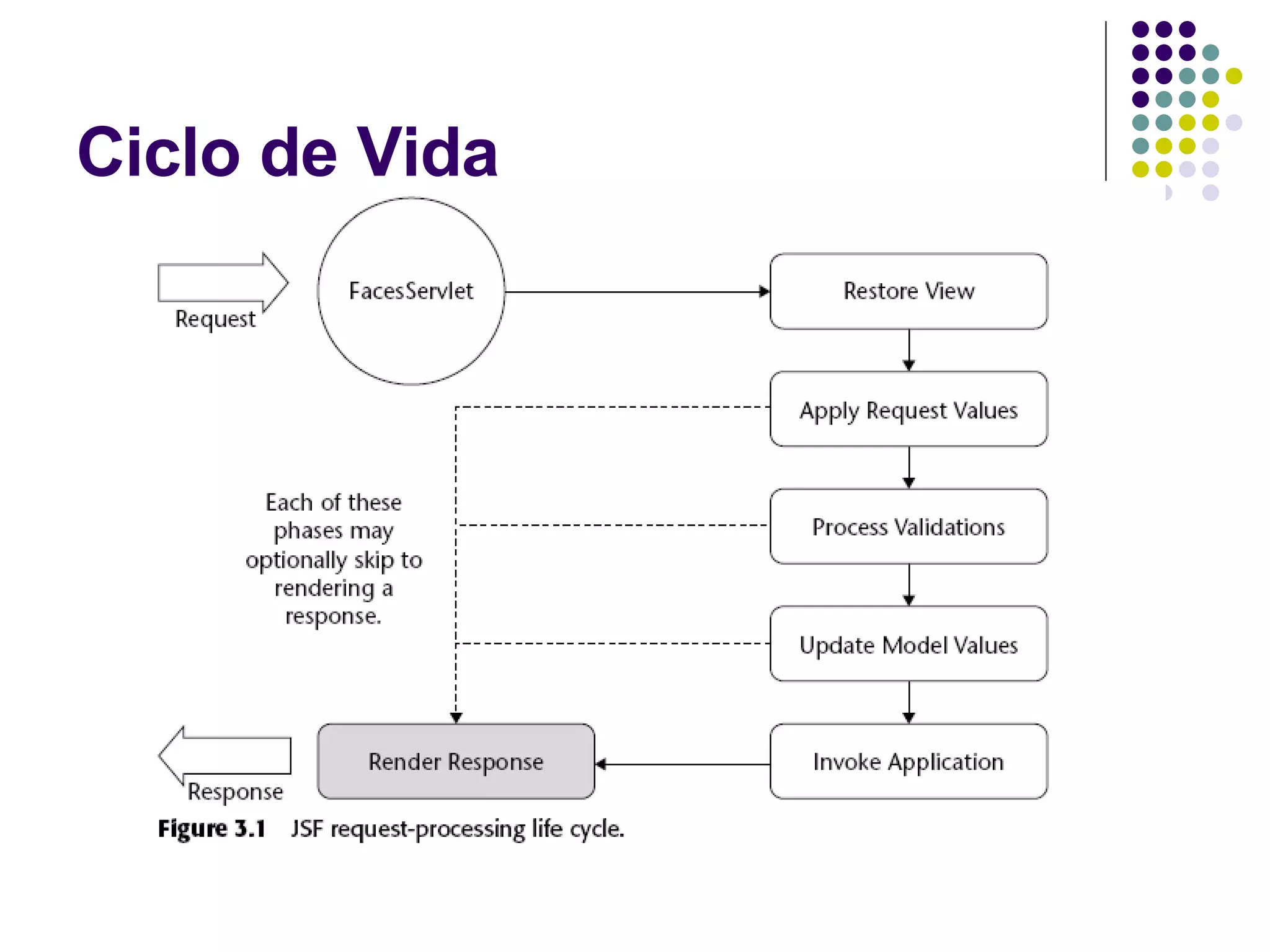 Ciclo de Vida 