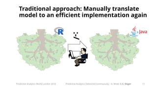 Traditional approach: Manually translate
model to an efficient implementation again
11Predictive Analytics World London 20...