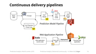 Continuous delivery pipelines
14
Prediction Model Pipeline
Web Application Pipeline
Predictive Analytics World London 2016...