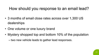 20
How should you response to an email lead?
• Email close rate:
– dealership sells to customer who emails them thru websi...