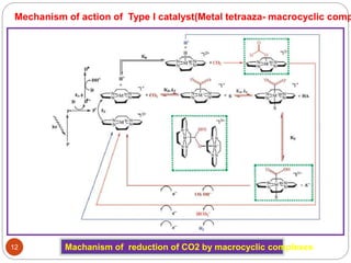 12 Machanism of reduction of CO2 by macrocyclic complexes
Mechanism of action of Type I catalyst(Metal tetraaza- macrocyclic comp
 