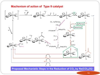 Proposed Mechanistic Steps in the Reduction of CO2 by Re(CO)3(X2-
bpy)X 13
Machenism of action of Type II catalyst
 