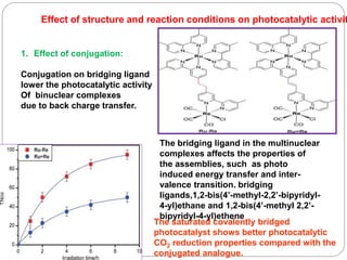 20
Effect of structure and reaction conditions on photocatalytic activit
1. Effect of conjugation:
Conjugation on bridging ligand
lower the photocatalytic activity
Of binuclear complexes
due to back charge transfer.
The bridging ligand in the multinuclear
complexes affects the properties of
the assemblies, such as photo
induced energy transfer and inter-
valence transition. bridging
ligands,1,2-bis(4’-methyl-2,2’-bipyridyl-
4-yl)ethane and 1,2-bis(4’-methyl 2,2’-
bipyridyl-4-yl)ethene
The saturated covalently bridged
photocatalyst shows better photocatalytic
CO2 reduction properties compared with the
conjugated analogue.
 