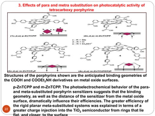 p-ZnTCPP and m-ZnTCPP. The photoelectrochemical behavior of the para-
and meta-substituted porphyrin sensitizers suggests that the binding
geometry, as well as the distance of the sensitizer from the metal oxide
surface, dramatically influence their efficiencies. The greater efficiency of
the rigid planar meta-substituted systems was explained in terms of a
greater charge injection into the TiO2 semiconductor from rings that lie
Structures of the porphyrins shown are the anticipated binding geometries of
the COOH and COOEt3NH derivatives on metal oxide surfaces.
22
3. Effects of para and metra substitution on photocatalytic activity of
tetracarboxy porphyrine
 