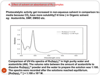 24
Comparison of UV-Vis spectra of Ru(bpy)3
2+ in high purity water and
acetonitrile (AN). The volume ratio between the amount of acetonitrile to
dissolve Ru(bpy)3
2+ powder and the water to prepare the solution was 1:100.
The spectra were recorded after the solutions reached equilibrium.
[Ru(bpy)3
2+ ] = 1.108 x 10-5 M.
Effect of solvent on absorbance of Ru complex4.
Photocatalytic activity get increased in non-aqueous solvent in comparison to a
media because CO2 have more solubility(7-8 time ) in Organic solvent
eg: Acetonitrile, DMF, DMSO etc.
 