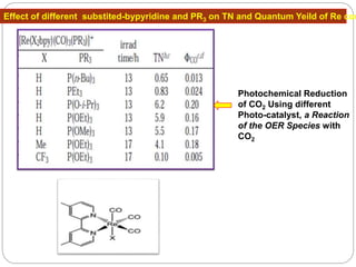 Photochemical Reduction
of CO2 Using different
Photo-catalyst, a Reaction
of the OER Species with
CO2
Effect of different substited-bypyridine and PR3 on TN and Quantum Yeild of Re com
 