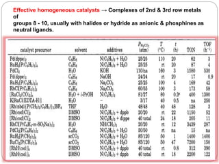 Effective homogeneous catalysts → Complexes of 2nd & 3rd row metals
of
groups 8 - 10, usually with halides or hydride as anionic & phosphines as
neutral ligands.
 
