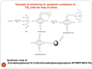 Synthesis route of
5-(4-allyloxy)phenyl-10,15,20-tri(4-methylphenyl)porphyrin APTMPP-MPS-TiO2
28
Example of anchoring of porphyrin complexes to
TiO2 with the help of silane
 