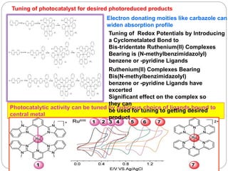 Electron donating moities like carbazole can
widen absorption profile
Tuning of Redox Potentials by Introducing
a Cyclometalated Bond to
Bis-tridentate Ruthenium(II) Complexes
Bearing is (N-methylbenzimidazolyl)
benzene or -pyridine Ligands
Tuning of photocatalyst for desired photoreduced products
Ruthenium(II) Complexes Bearing
Bis(N-methylbenzimidazolyl)
benzene or -pyridine Ligands have
excerted
Significant effect on the complex so
they can
be used for tuning to getting desired
product
 