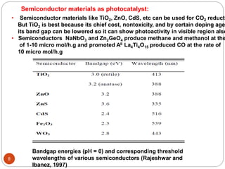 8
Bandgap energies (pH = 0) and corresponding threshold
wavelengths of various semiconductors (Rajeshwar and
Ibanez, 1997)
Semiconductor materials as photocatalyst:
• Semiconductor materials like TiO2, ZnO, CdS, etc can be used for CO2 reducti
But TiO2 is best because its chief cost, nontoxicity, and by certain doping age
its band gap can be lowered so it can show photoactivity in visible region also
• Semiconductors NaNbO3 and Zn2GeO4 produce methane and methanol at the
of 1-10 micro mol/h.g and promoted AII La4Ti4O15 produced CO at the rate of
10 micro mol/h.g
 