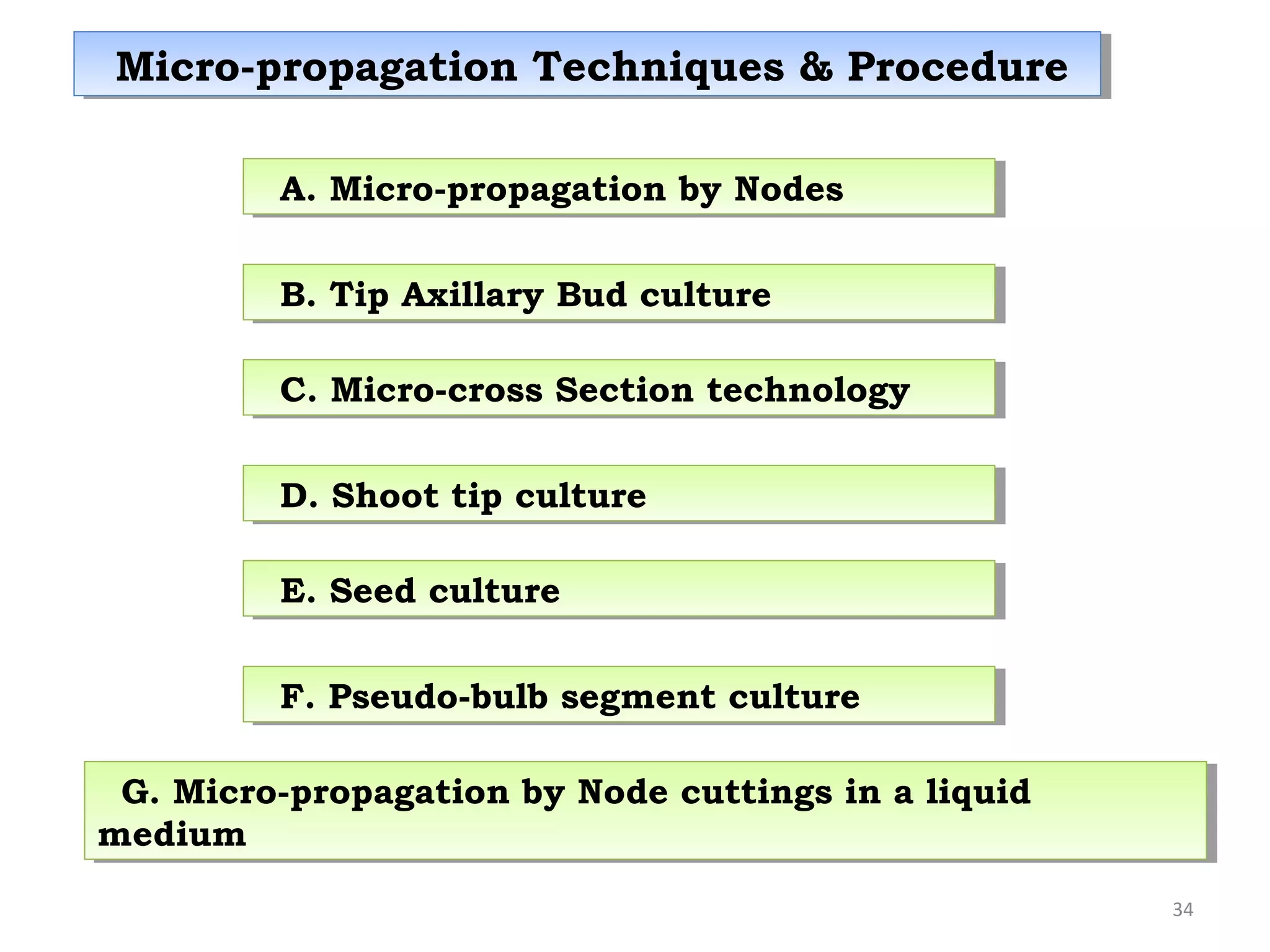 Micro-propagation Techniques & ProcedureMicro-propagation Techniques & Procedure
34
A. Micro-propagation by NodesA. Micro-propagation by Nodes
B. Tip Axillary Bud cultureB. Tip Axillary Bud culture
C. Micro-cross Section technologyC. Micro-cross Section technology
G. Micro-propagation by Node cuttings in a liquid
medium
G. Micro-propagation by Node cuttings in a liquid
medium
D. Shoot tip cultureD. Shoot tip culture
E. Seed cultureE. Seed culture
F. Pseudo-bulb segment cultureF. Pseudo-bulb segment culture
 