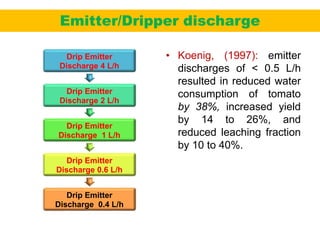 Advances in Drip Irrigation:Now and Beyond | PPTX