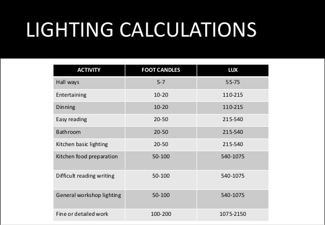 Commercial Kitchen Lighting Levels Lumens Commercial Kitchen Lighting Levels Lumens