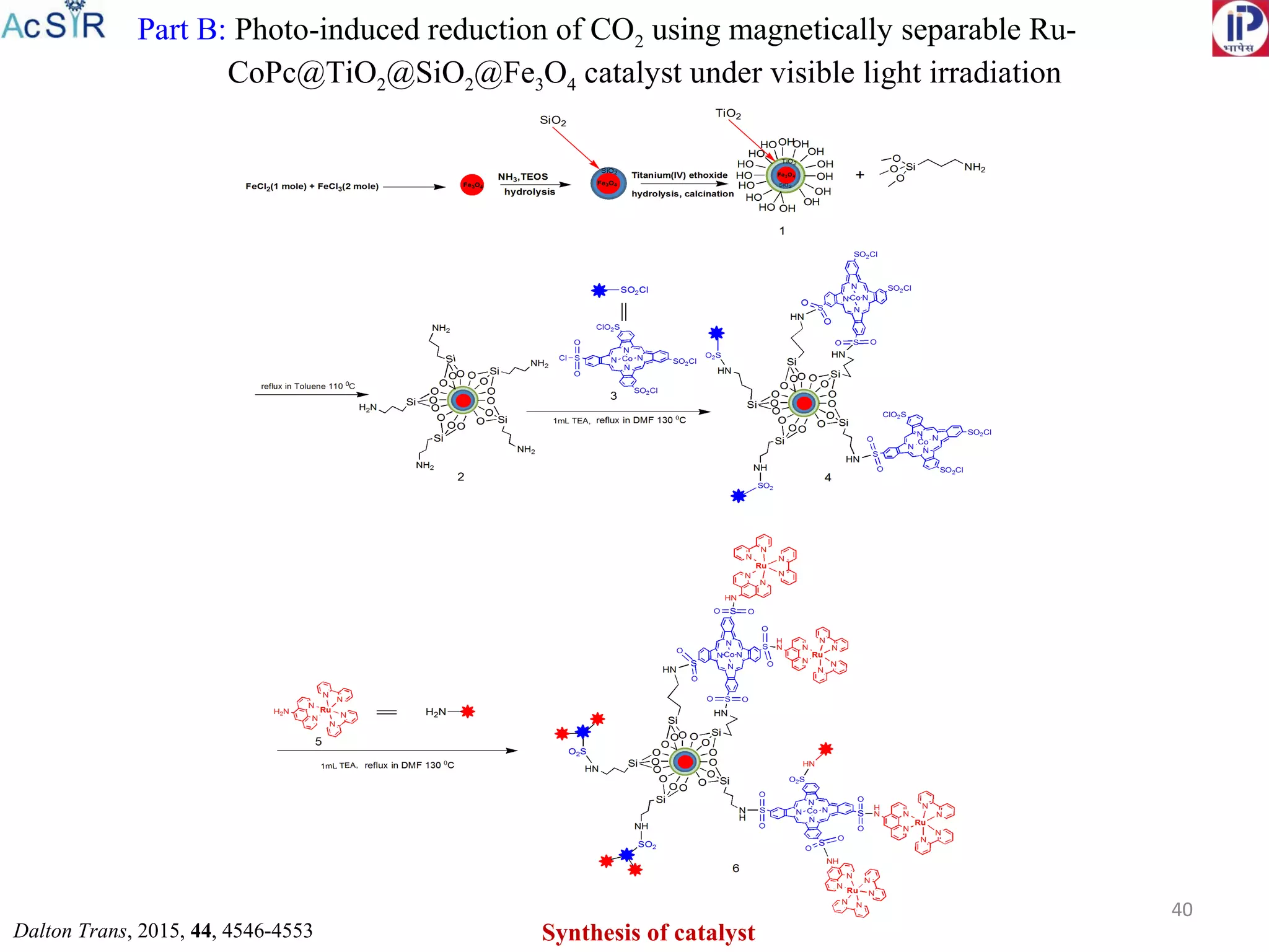 40
Part B: Photo-induced reduction of CO2 using magnetically separable Ru-
CoPc@TiO2@SiO2@Fe3O4 catalyst under visible light irradiation
Dalton Trans, 2015, 44, 4546-4553 Synthesis of catalyst
 