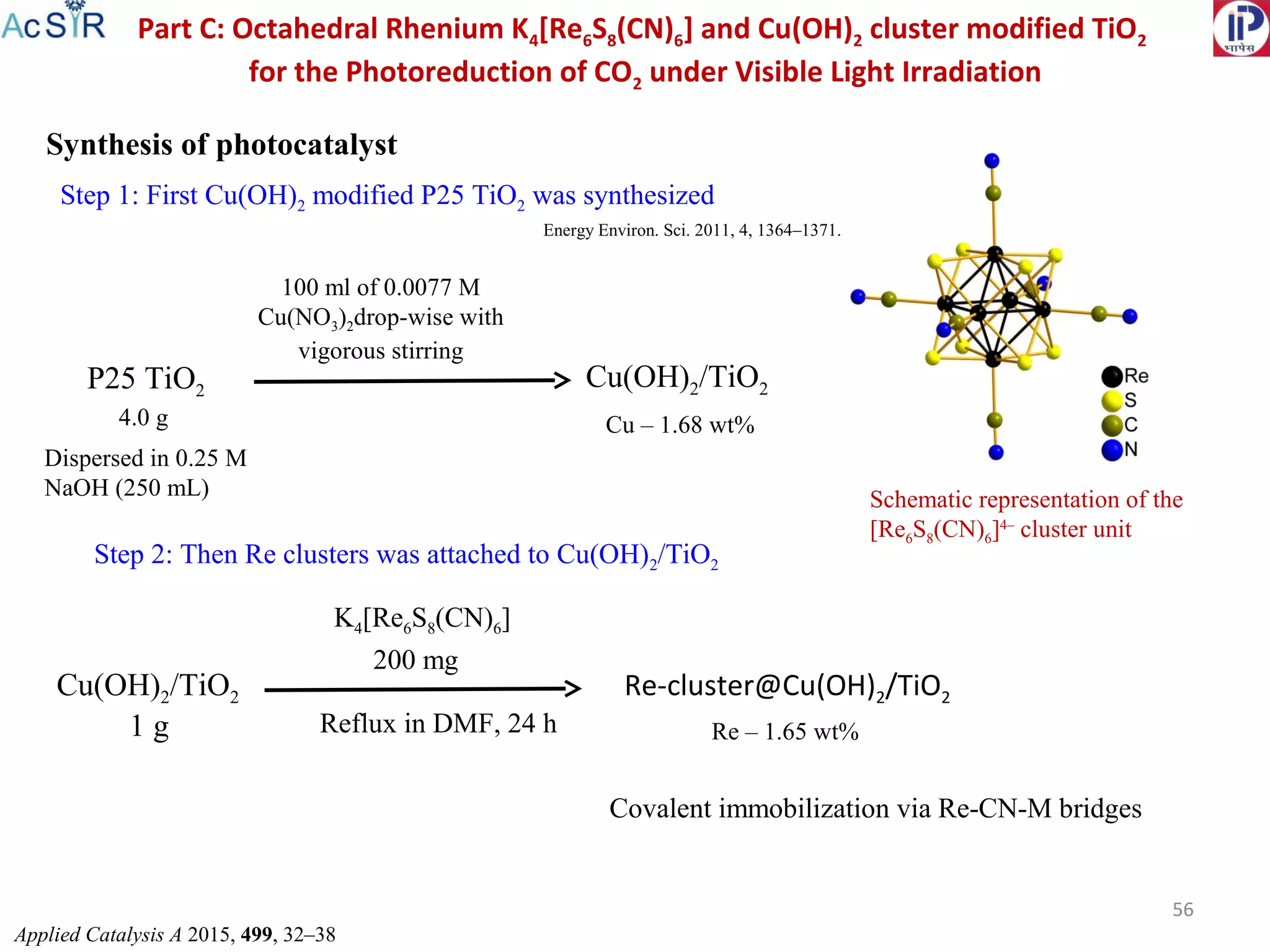 56
Part C: Octahedral Rhenium K4[Re6S8(CN)6] and Cu(OH)2 cluster modified TiO2
for the Photoreduction of CO2 under Visible Light Irradiation
Schematic representation of the
[Re6S8(CN)6]4–
cluster unit
Applied Catalysis A 2015, 499, 32–38
Synthesis of photocatalyst
Step 1: First Cu(OH)2 modified P25 TiO2 was synthesized
P25 TiO2
4.0 g
Dispersed in 0.25 M
NaOH (250 mL)
100 ml of 0.0077 M
Cu(NO3)2drop-wise with
vigorous stirring
Cu(OH)2/TiO2
Cu(OH)2/TiO2
Step 2: Then Re clusters was attached to Cu(OH)2/TiO2
Re-cluster@Cu(OH)2/TiO2
K4[Re6S8(CN)6]
1 g
200 mg
Reflux in DMF, 24 h
Cu – 1.68 wt%
Re – 1.65 wt%
Energy Environ. Sci. 2011, 4, 1364–1371.
Covalent immobilization via Re-CN-M bridges
 