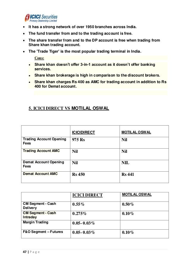 95 paisa option trade