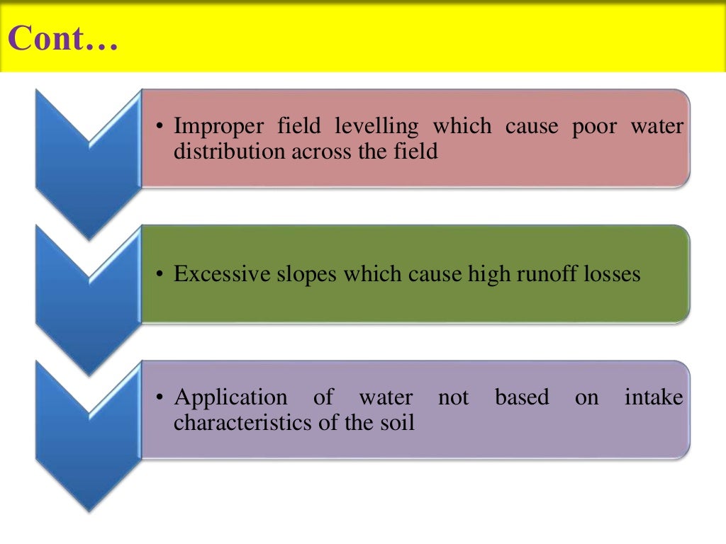 Management practices to improve irrigation efficiency