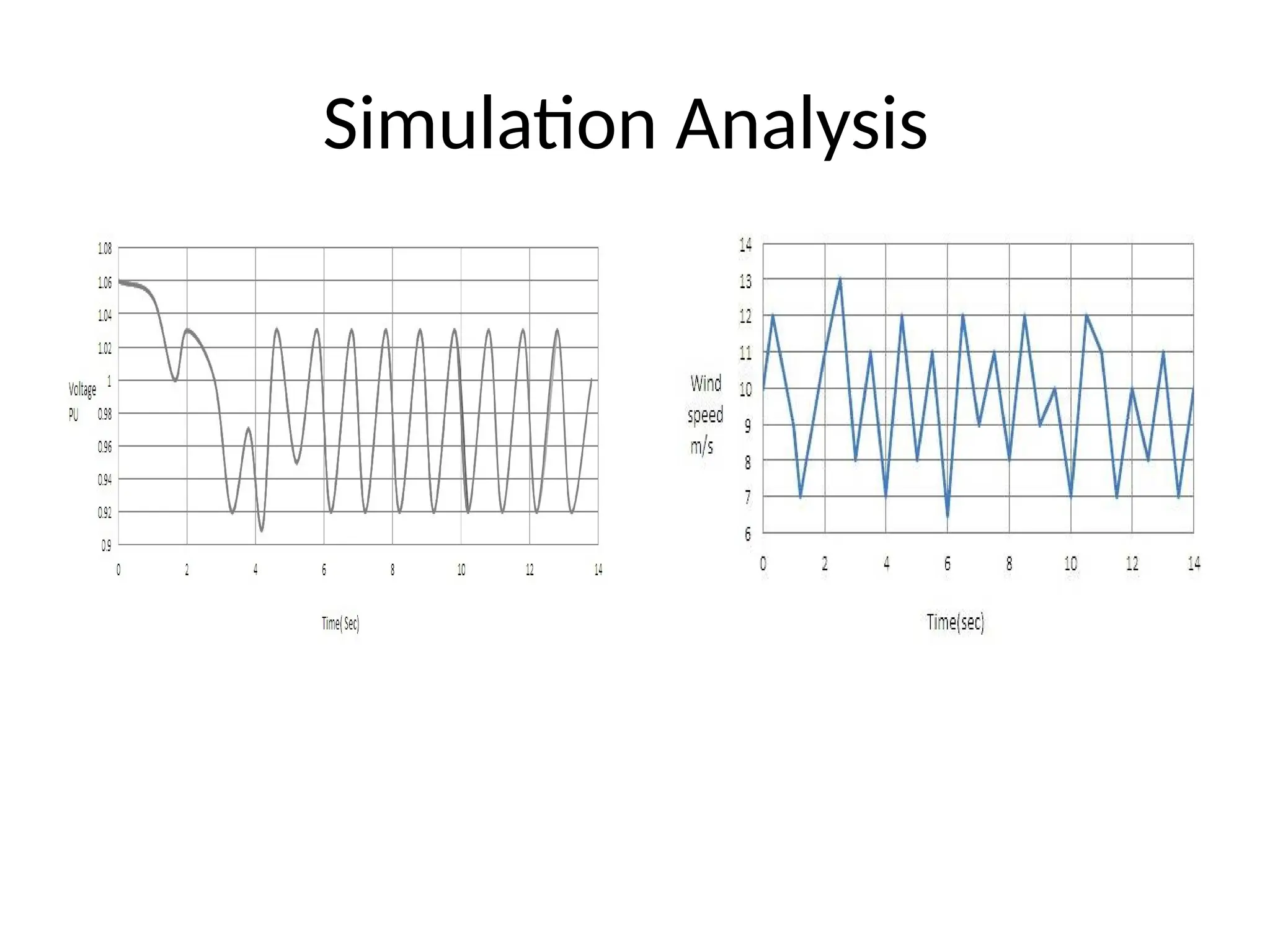 Simulation Analysis
 