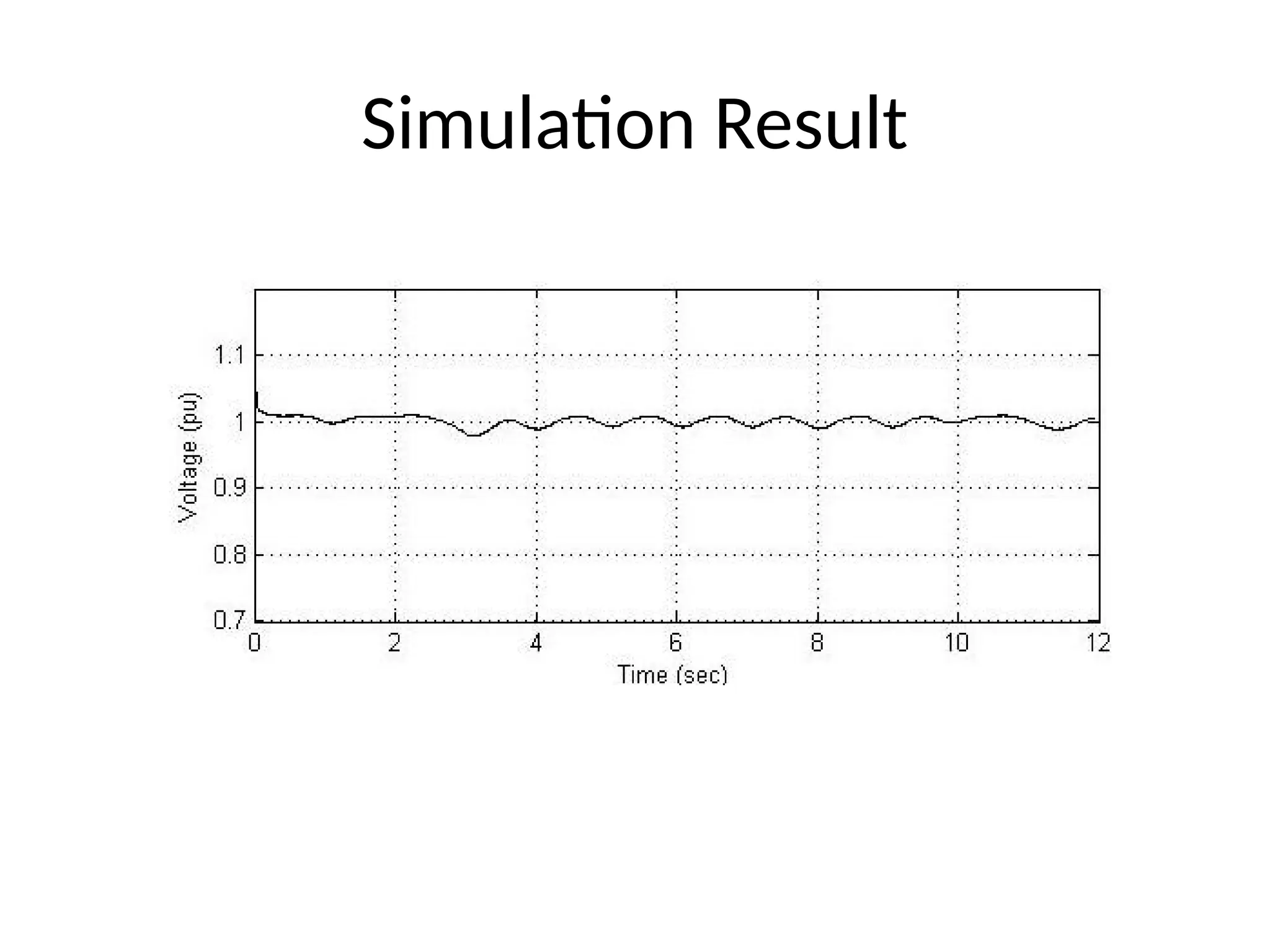 Simulation Result
 