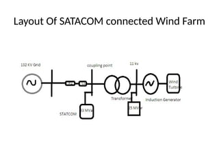 Layout Of SATACOM connected Wind Farm
 