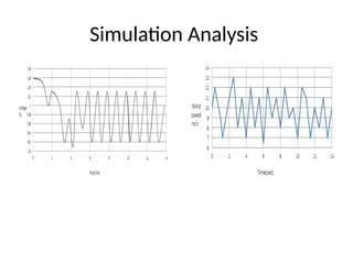 Simulation Analysis
 