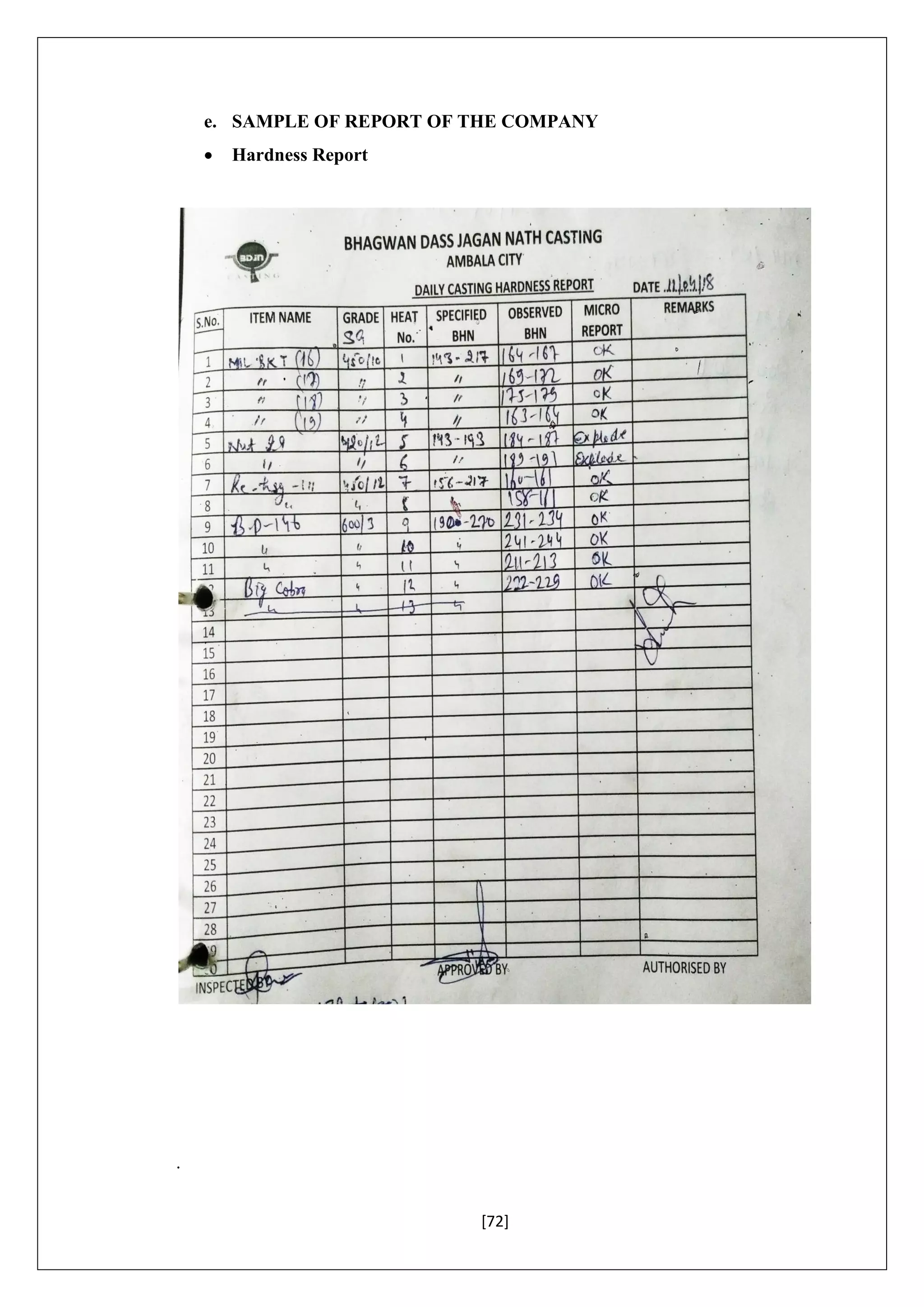 [72]
e. SAMPLE OF REPORT OF THE COMPANY
 Hardness Report
.
 